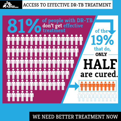 A DrugResistant TB Manifesto