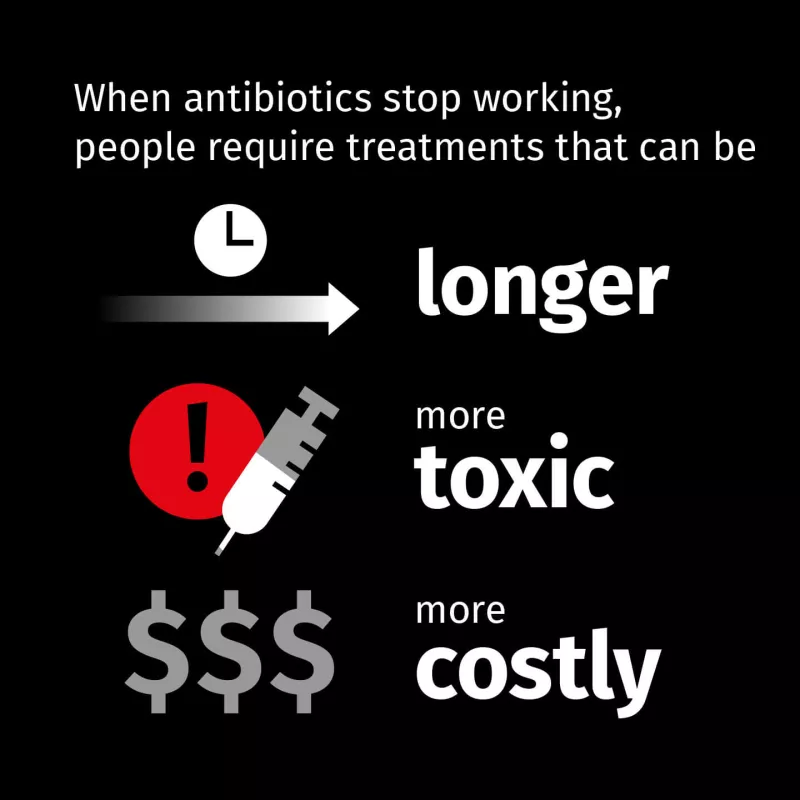 Antibiotic Resistance Toxic Costly