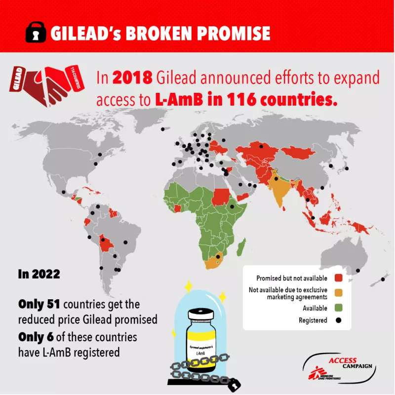 Gilead's broken promise