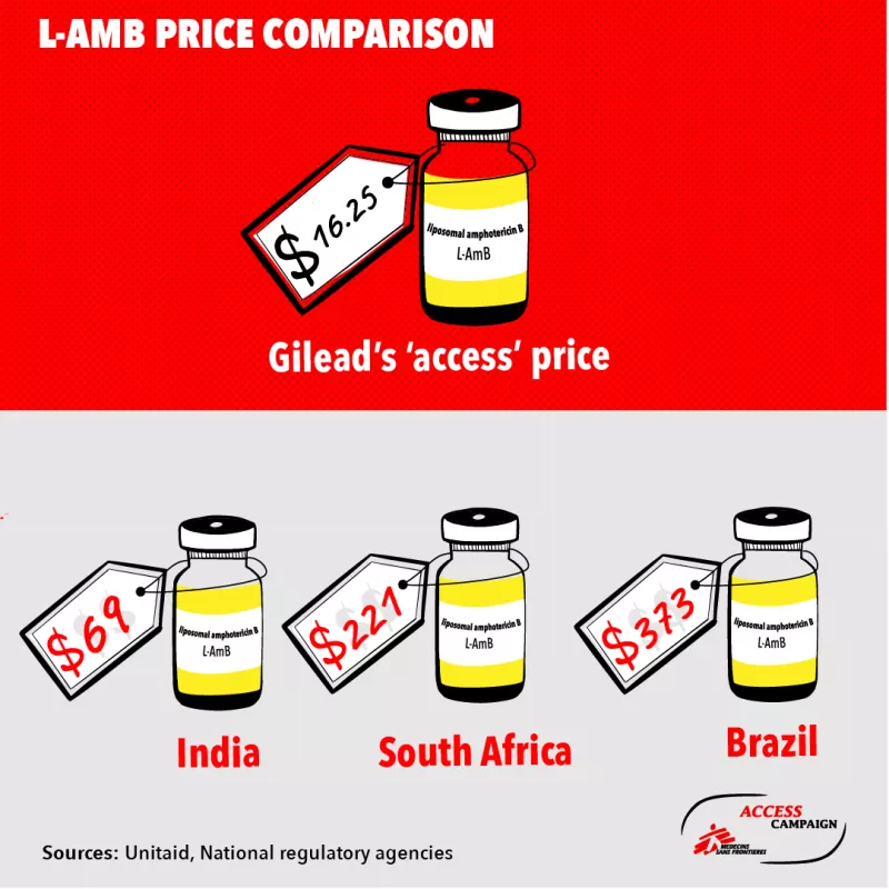 L-AmB price comparison